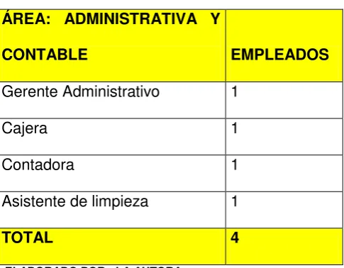 Cuadro No.11. 