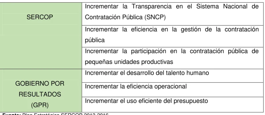 Tabla 3 Objetivos estratégicos 