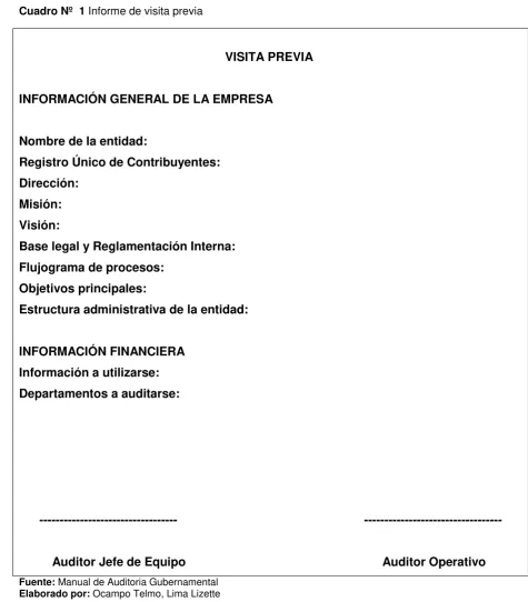 Cuadro Nº  1 Informe de visita previa 