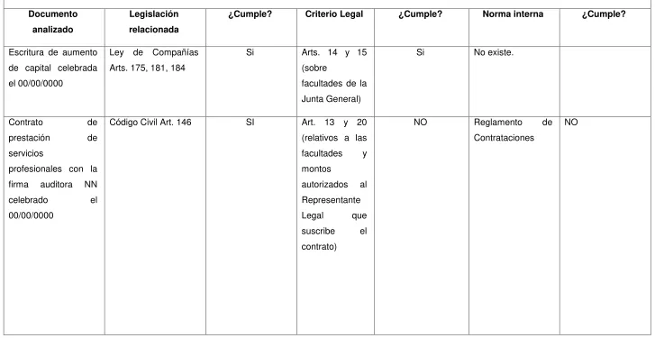 Cuadro Nº  5 Lista de comparación 