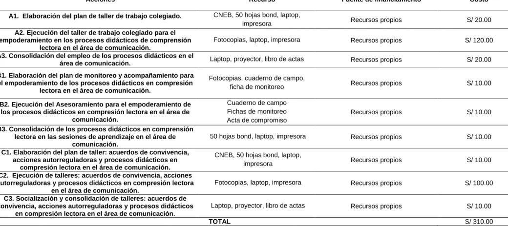 Tabla 3  Presupuesto 