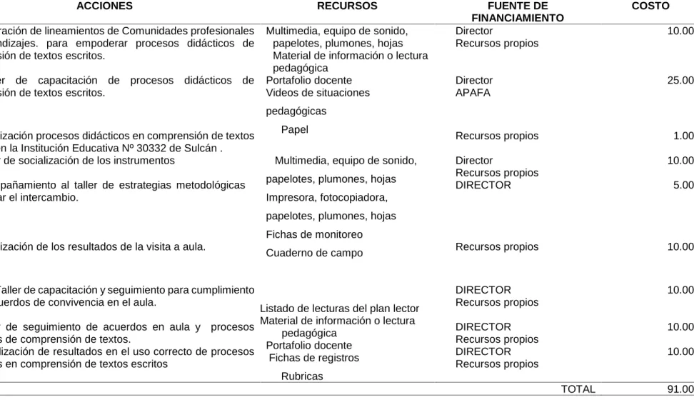 Tabla 3 Presupuesto