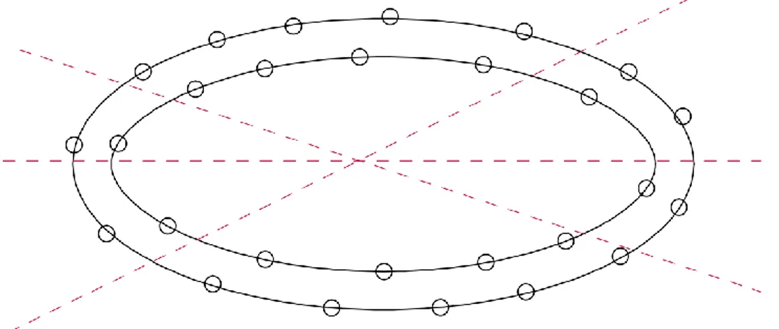 Figura 4  Estructuras Ordenadoras  Fuente: El Autor 