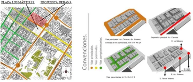 Figura 5 Análisis de la estructura Vial del sector Los Mártires en Bogotá  Fuente: Plano dwg Bogotá, Modificado por el autor, año 2017