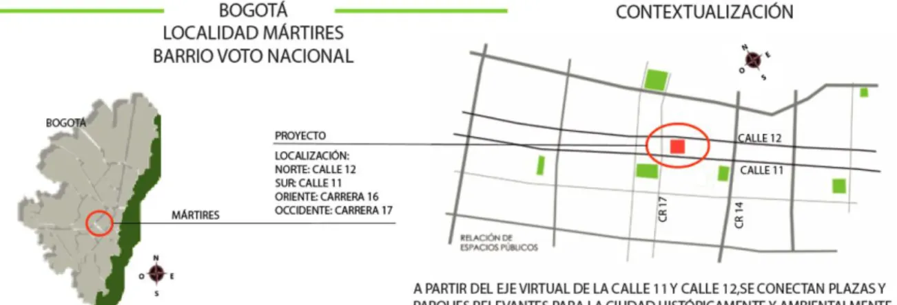 Figura 1 Análisis de Localización sector Los Mártires en Bogotá 