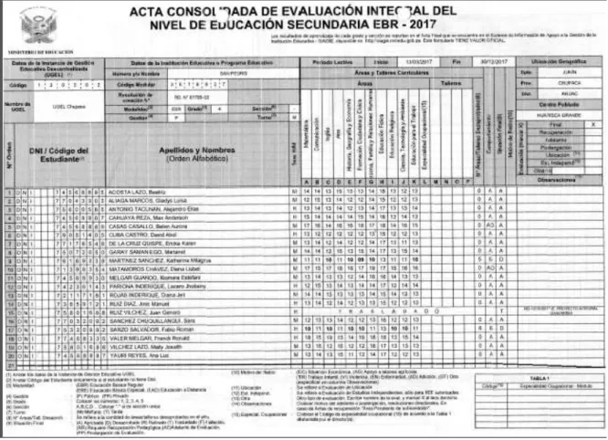 Figura 7: Actas de evaluación del cuarto grado. 2017.  