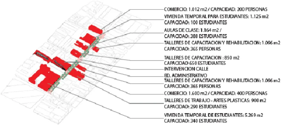 Figura 9: Programa Urbanístico 