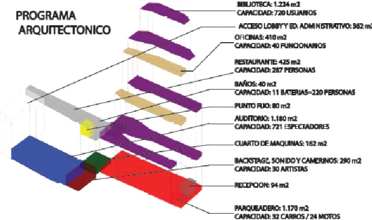 Figura 16: Programa arquitectónico 