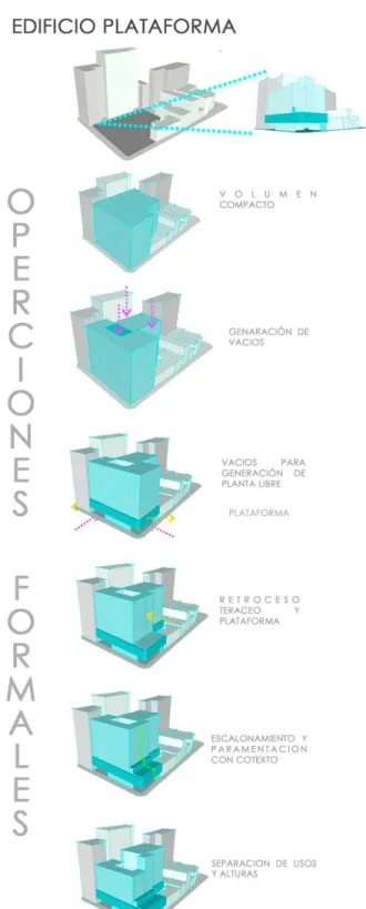 Ilustración  4.Desarrollo  de  la  forma.  Fuente: 