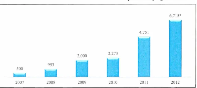 Gráfico 5.  Evolución de Número de Escuelas incorporadas al  programa 