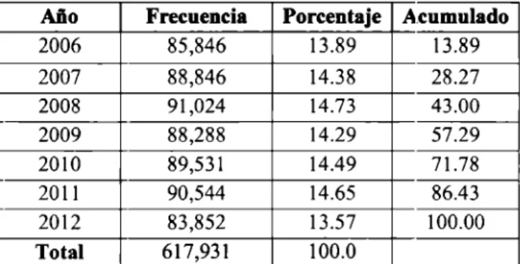 Tabla  l.  Número de escuelas por año 