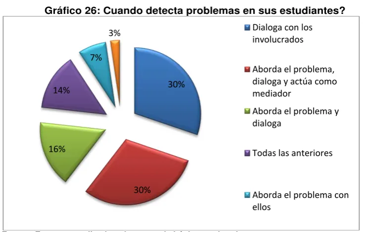 Tabla 26: Cuando detecta problemas en sus estudiantes 