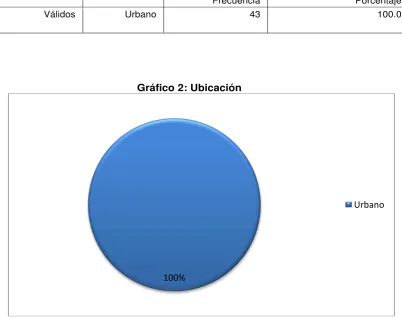Tabla 2: Ubicación 