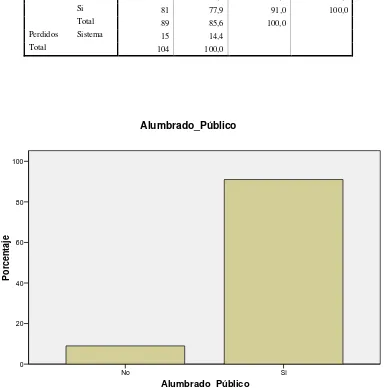 Tabla:  54 Fuente: Universidad Técnica Particular de Loja y IUNITAC