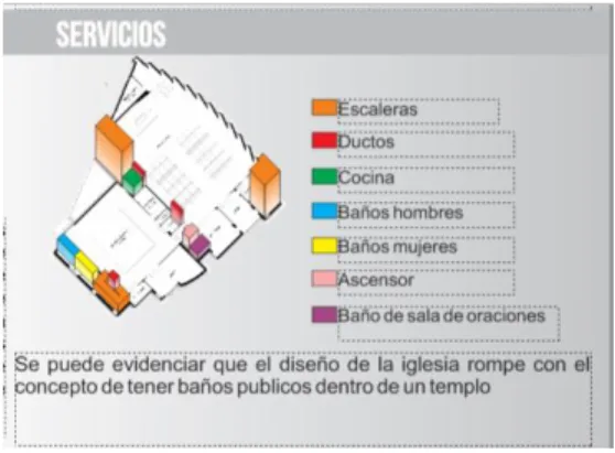 Figura 6: Análisis Espacial- Zona de Servicios 