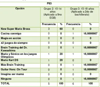 Tabla No.69 