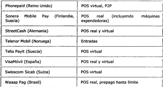 Tabla 1: Sistemas de pago sobre telefonía celular 
