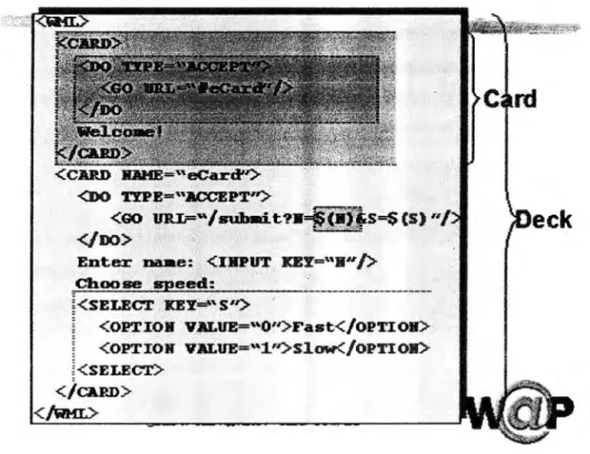 Figura 15 Ejemplo de código WML 