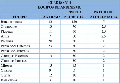 CUADRO Nº 2 