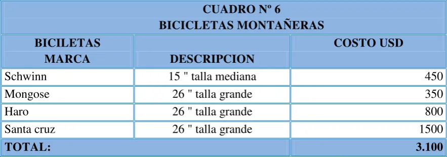 CUADRO Nº 6 
