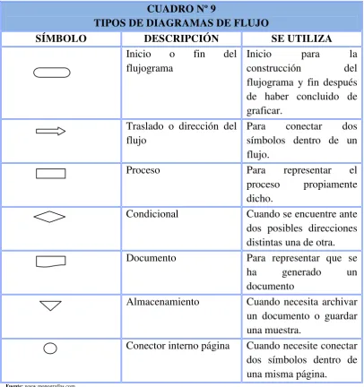 CUADRO Nº 9 