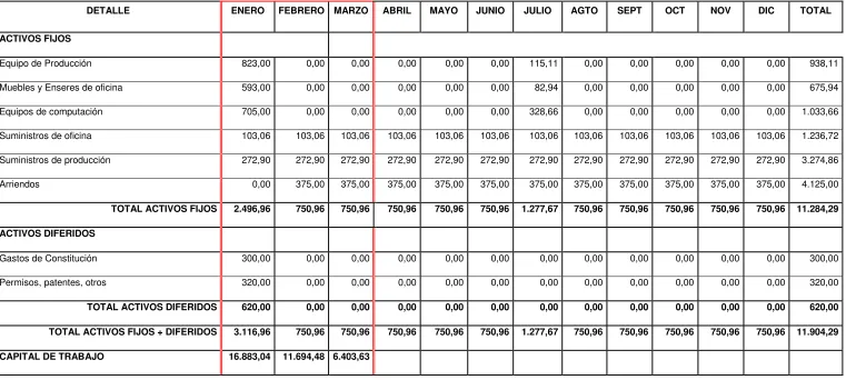 Cuadro N° 12: Total de Inversiones y Financiamiento del Proyecto 