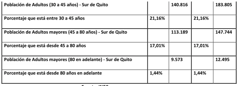 Cuadro N° 3: Demanda potencial de figuras en madera y  