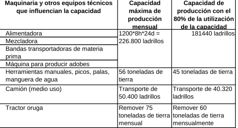 Cuadro No. 12 
