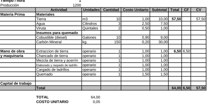 Cuadro No. 14 