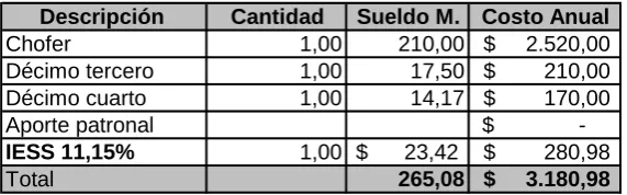 Cuadro No.  24 