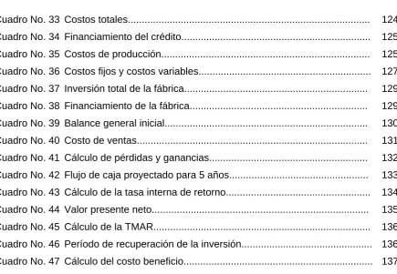 Cuadro No. 33  Costos totales......................................................................................