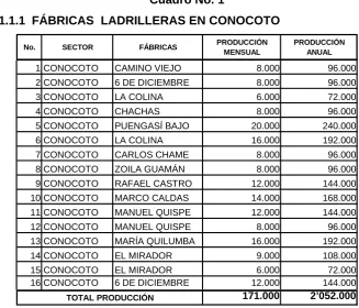 Cuadro No. 1 