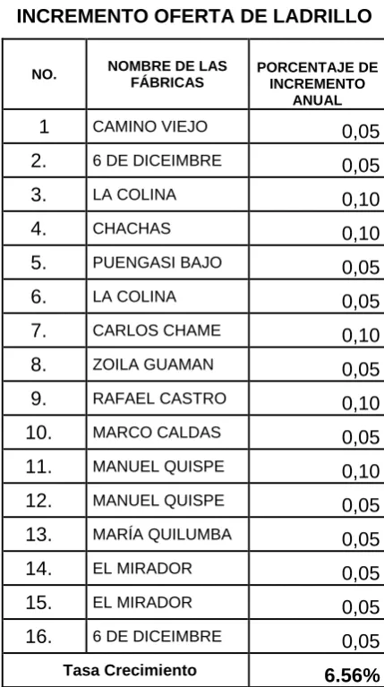 Cuadro No. 3 