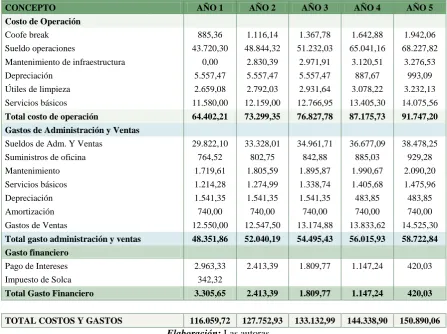 CUADRO NO. 4-8 TRIBUTACIÓN  