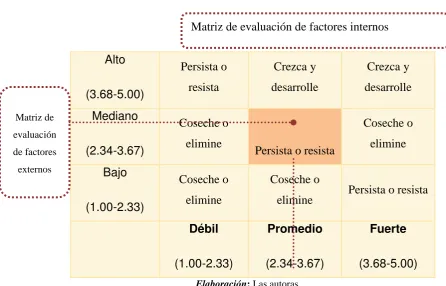 TABLA NO. 1-8MATRIZ EFE Y EFI 