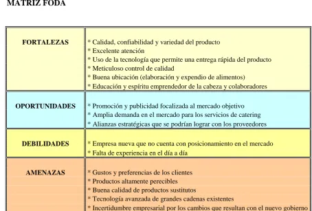 CUADRO NO.  3 