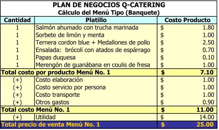 CUADRO NO. 5 