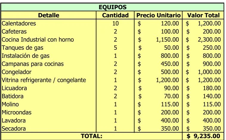 CUADRO NO.  9  