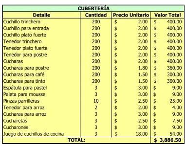 CUADRO NO.  12  
