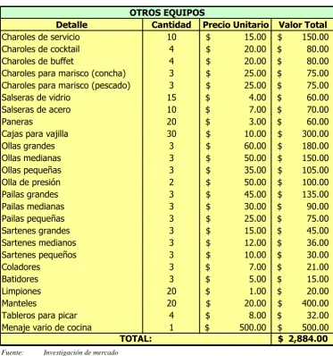 CUADRO NO.  13  
