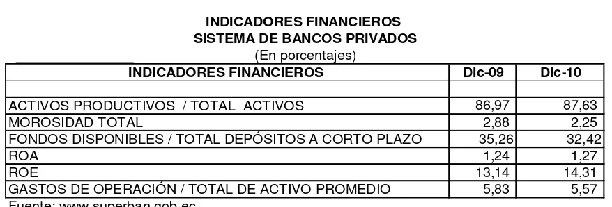 Cuadro 2 INDICADORES FINANCIEROS 