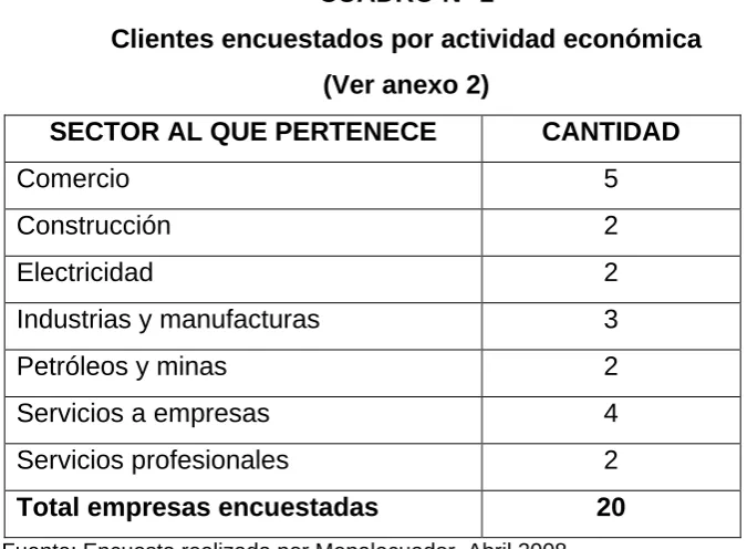 CUADRO N° 1 