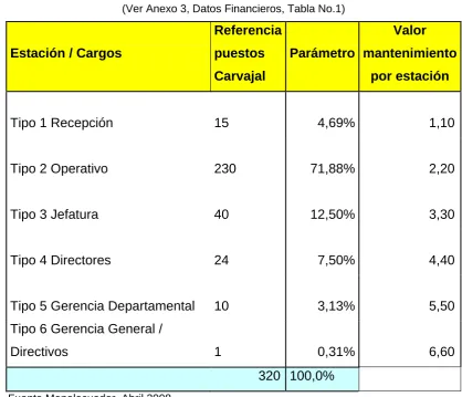 CUADRO N° 2 
