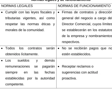 CUADRO N° 3 