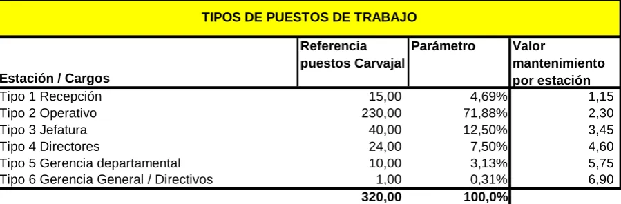 TABLA N° 1 : TIPOS DE PUESTOS DE TRABAJO 