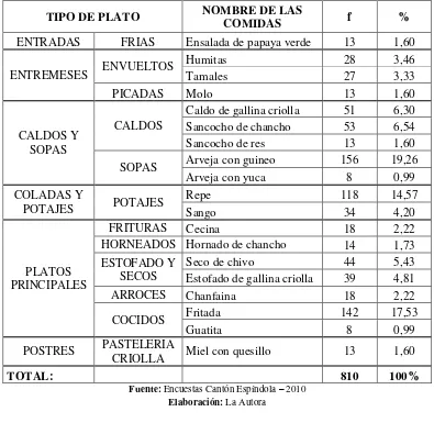 Cuadro No. 14 