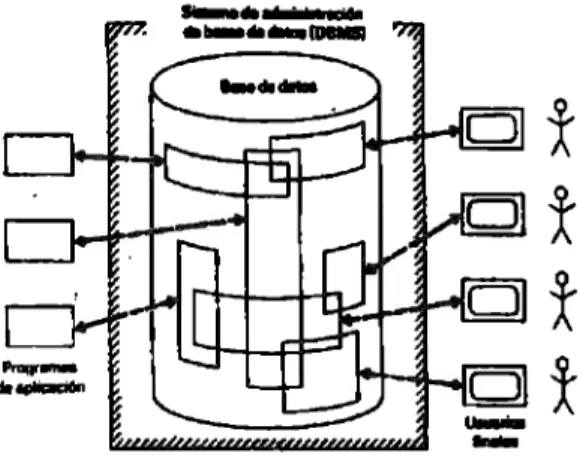 Figura  4.1.  Esquema de una BD centralizada 