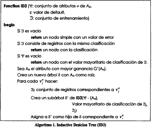 Figura 5.3. Árbol IDJ correspondiente a la Tabla 2. 