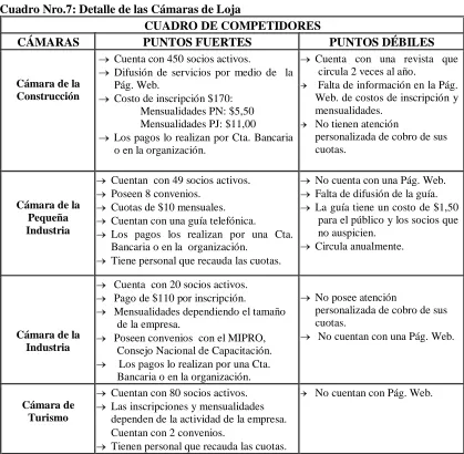 CUADRO DE COMPETIDORES PUNTOS FUERTES 