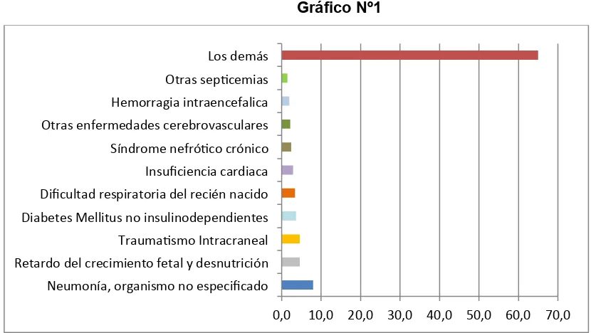 Tabla Nº 4 